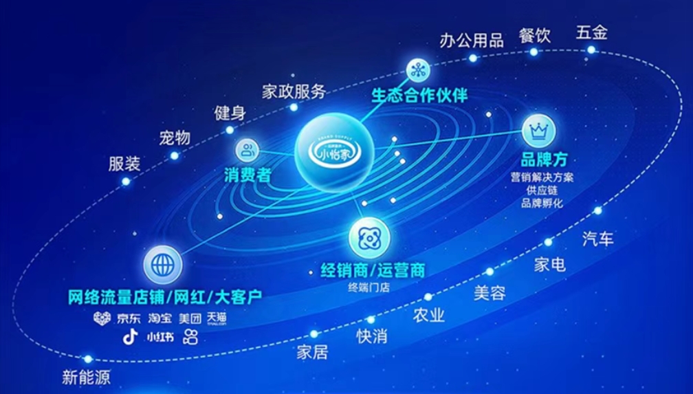 小怡家智能体：全域分销赋能零售终端，驱动行业价值革新